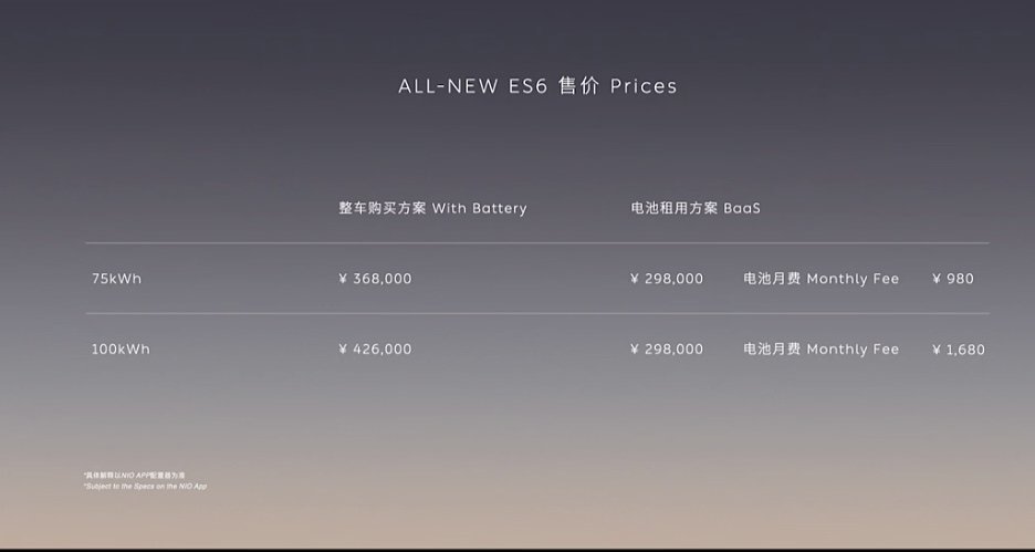全新蔚來ES6上市，整車售價(jià)36.8萬元起