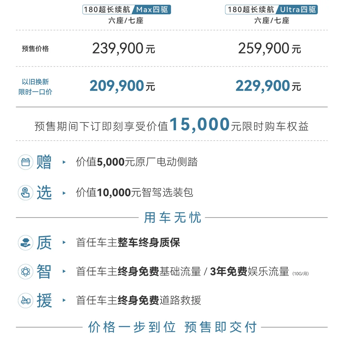 星途攬?jiān)翪-DM預(yù)售價(jià)23.99萬(wàn)元起 預(yù)計(jì)3月將上市